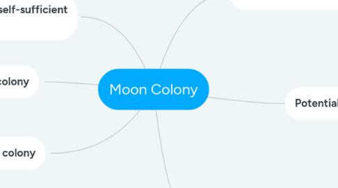 Mind Map: Moon Colony