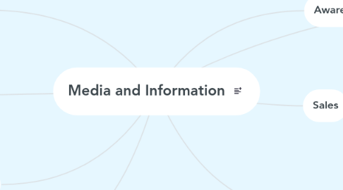 Mind Map: Media and Information