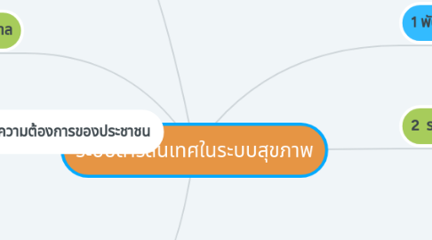 Mind Map: ระบบสารสนเทศในระบบสุขภาพ