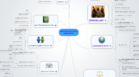 Mind Map: SALPAUS AITY HYPA VERKOSTOT