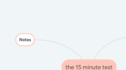 Mind Map: the 15 minute test