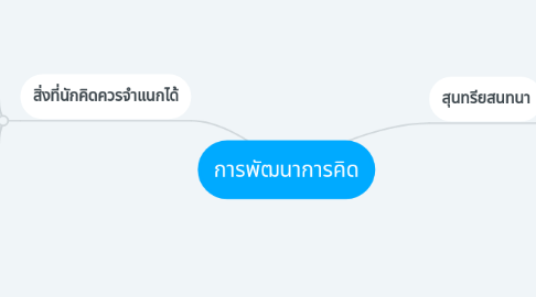 Mind Map: แนวคิดทฤษฏีเกี่ยวกับการมีส่วนร่วม