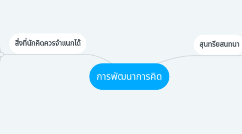 Mind Map: การพัฒนาการคิด