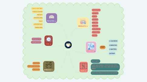 Mind Map: MATCHAMU