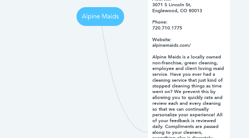 Mind Map: Alpine Maids