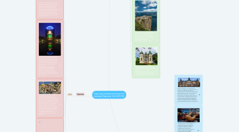 Mind Map: Карта достопримечательностей команда "Варежки" IDz 2020-020