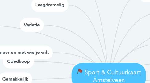 Mind Map: Sport & Cultuurkaart Amstelveen