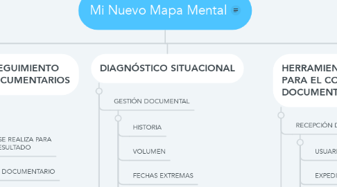 Mind Map: Mi Nuevo Mapa Mental