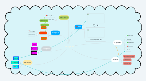 Mind Map: Подорожі