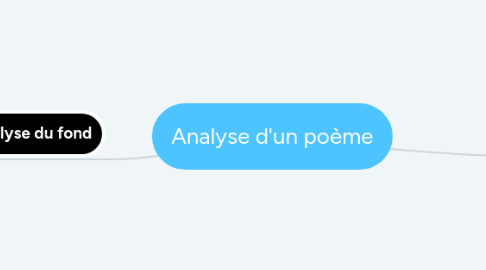 Mind Map: Analyse d'un poème