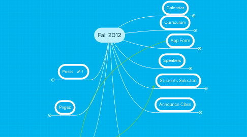 Mind Map: Fall 2012