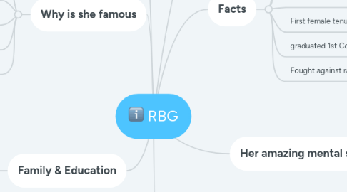 Mind Map: RBG