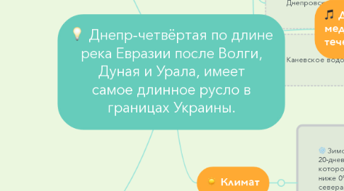 Mind Map: Днепр-четвёртая по длине река Евразии после Волги, Дуная и Урала, имеет самое длинное русло в границах Украины.