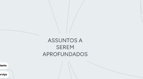 Mind Map: ASSUNTOS A SEREM APROFUNDADOS