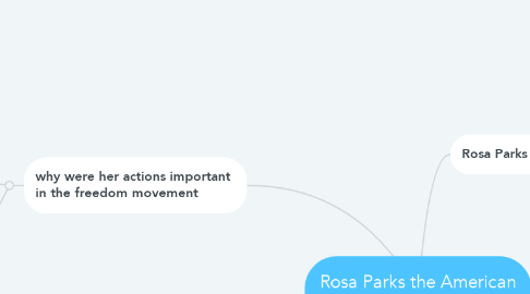 Mind Map: Rosa Parks the American Hero