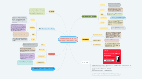 Mind Map: Generalidades de los sistemas de información
