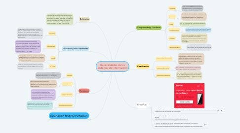 Mind Map: Generalidades de los sistemas de información