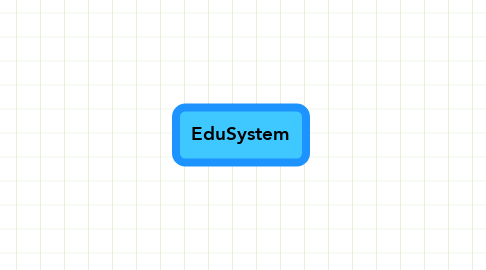 Mind Map: EduSystem