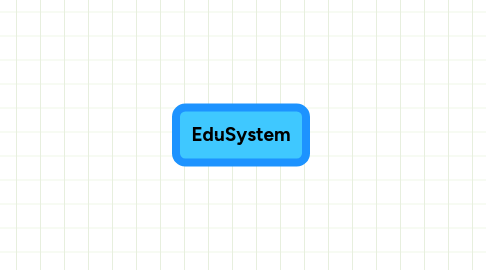 Mind Map: EduSystem