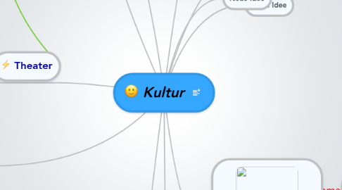 Mind Map: Kultur