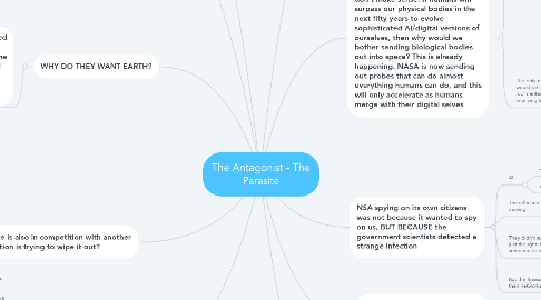 Mind Map: The Antagonist - The Parasite