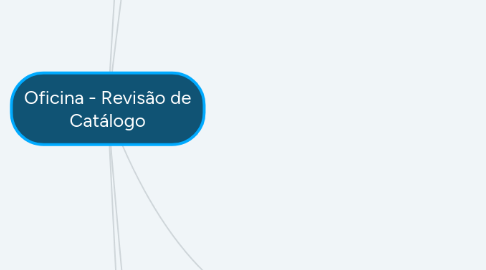 Mind Map: Oficina - Revisão de Catálogo