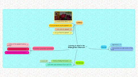 Mind Map: Learning to Read in the Kindergarten Classroom