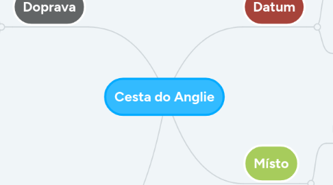 Mind Map: Cesta do Anglie