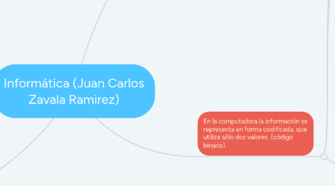 Mind Map: Informática (Juan Carlos Zavala Ramirez)