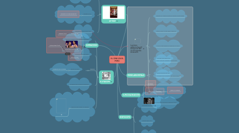 Mind Map: EL CINE EN EL PERÚ