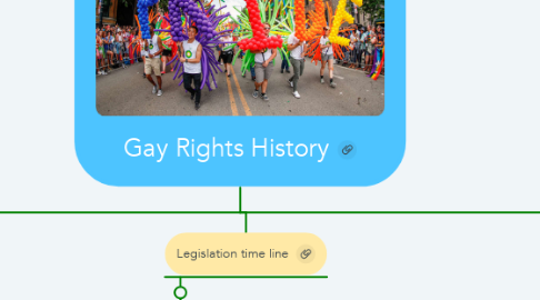 Mind Map: Gay Rights History