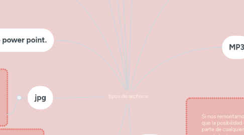 Mind Map: tipos de archivos