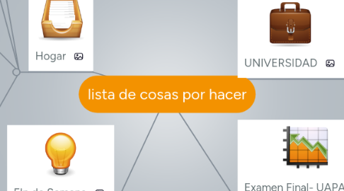 Mind Map: lista de cosas por hacer