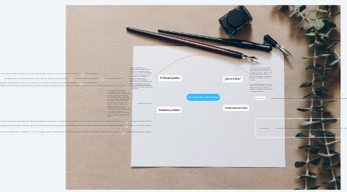 Mind Map: La naturaleza de la física