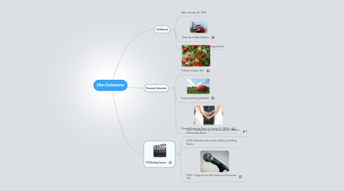 Mind Map: Ellen DeGeneres