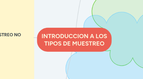 Mind Map: INTRODUCCION A LOS TIPOS DE MUESTREO