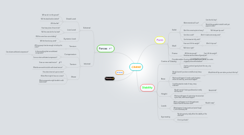 Mind Map: CRANE