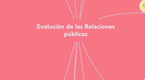 Mind Map: Evolución de las Relaciones públicas