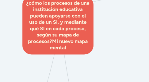 Mind Map: ¿cómo los procesos de una institución educativa pueden apoyarse con el uso de un SI, y mediante qué SI en cada proceso, según su mapa de procesos?Mi nuevo mapa mental