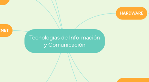 Mind Map: Tecnologías de Información y Comunicación