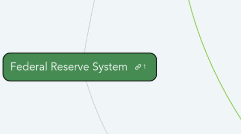 Mind Map: Federal Reserve System