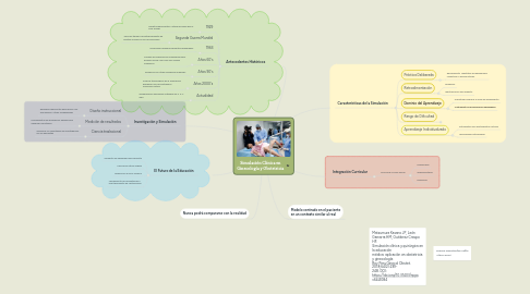 Mind Map: Simulación Clínica en Ginecología y Obstetricia