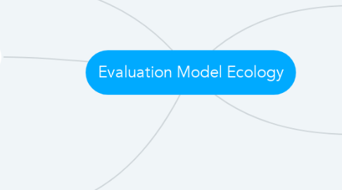 Mind Map: Evaluation Model Ecology