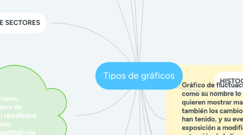 Mind Map: Tipos de gráficos