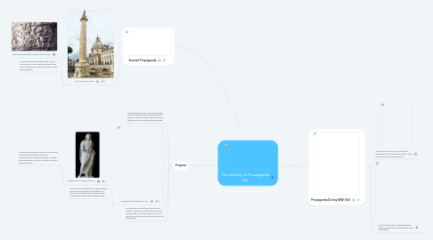 Mind Map: The History of Propaganda Art