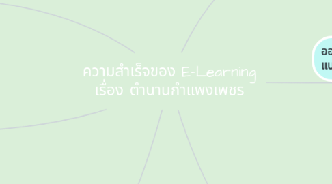 Mind Map: ความสำเร็จของ E-Learning เรื่อง ตำนานกำแพงเพชร