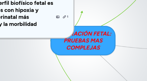 Mind Map: VALORACIÓN FETAL: PRUEBAS MAS COMPLEJAS