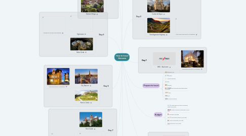 Mind Map: How to travel Romania