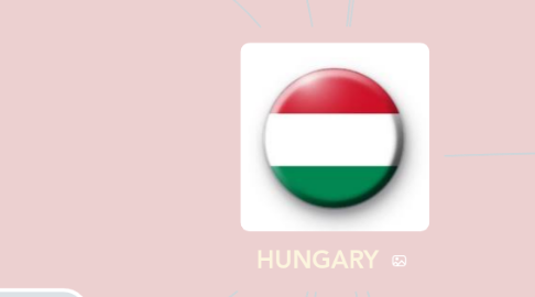 Mind Map: HUNGARY