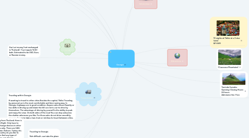 Mind Map: Georgia